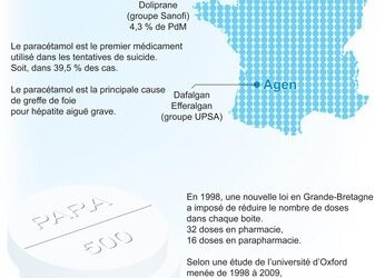 Attention alcool et Paracétamol cocktail dangereux