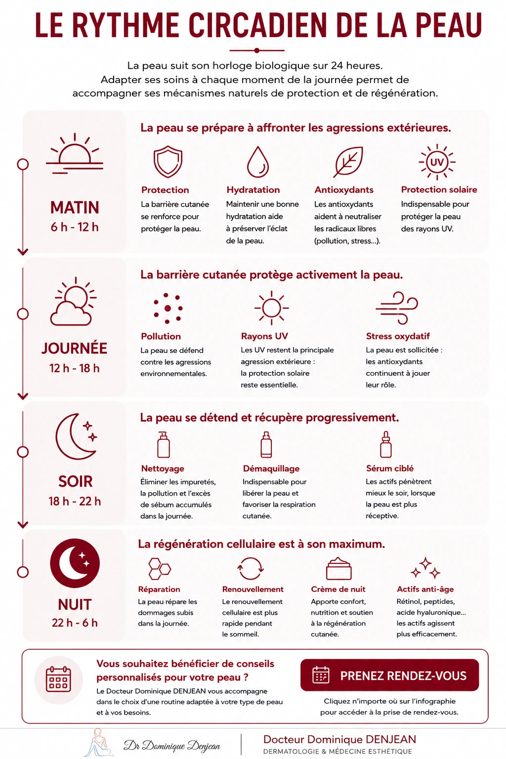 Patiente recevant un soin du visage par LED rouge illustrant la chronothérapie et les soins dermatologiques personnalisés.